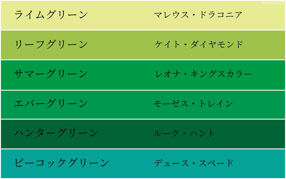 生乃 Kino ツイステの緑目キャラ Green Eyed Monster の瞳のカラーチャートを我欲のために作った Green Eyed Monster 直訳 緑目の怪物 とは西洋で 嫉妬 妬み または 嫉妬深い人 を意味する慣用句