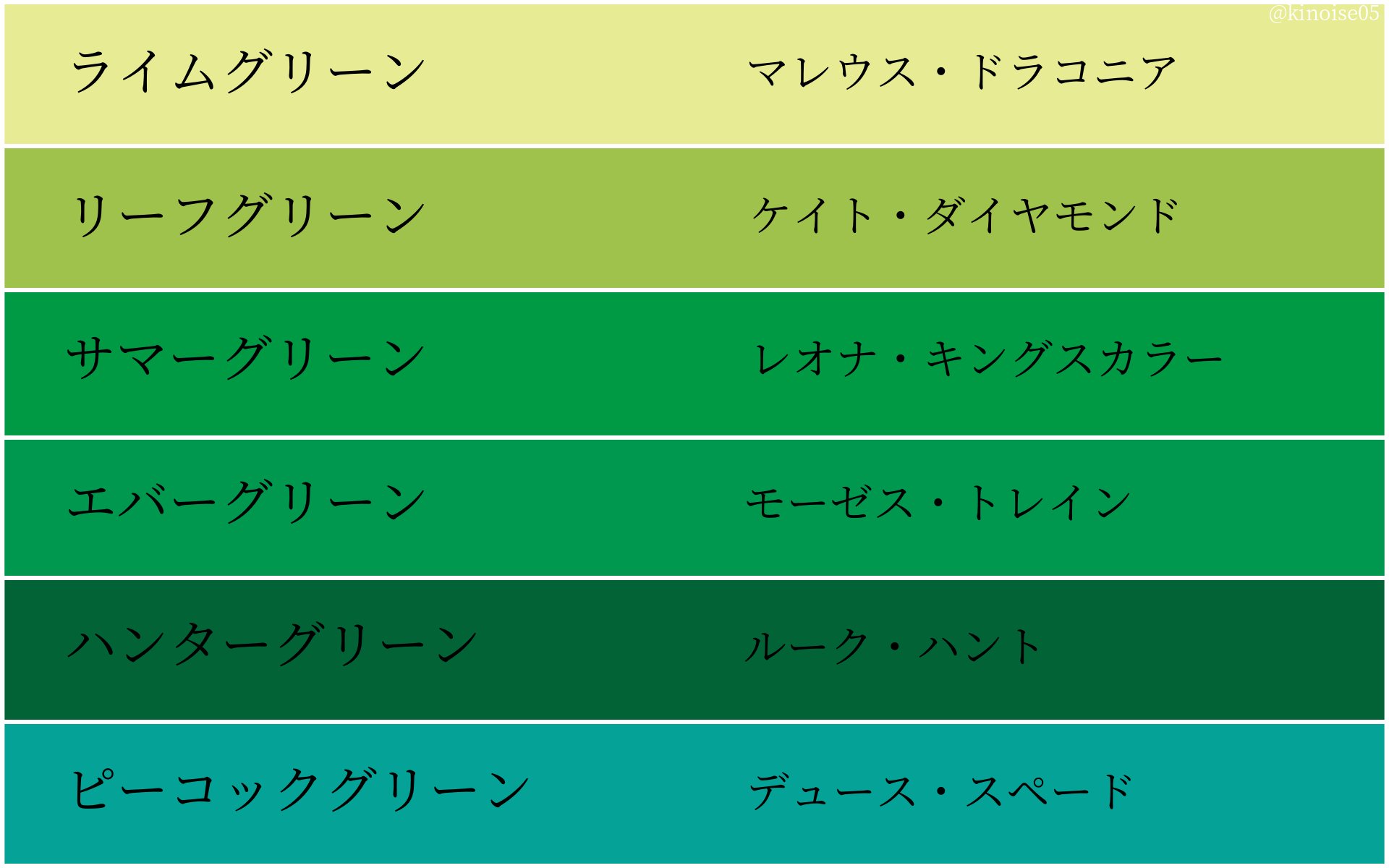 生乃 ツイステの緑目キャラ Green Eyed Monster の瞳のカラーチャートを我欲のために作った Green Eyed Monster 直訳 緑目の怪物 とは西洋で 嫉妬 妬み または 嫉妬深い人 を意味する慣用句 T Co Kvru9za7bz Twitter