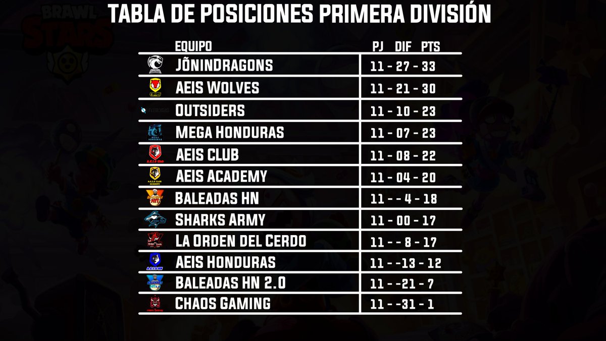 Liga Catracha 🇭🇳 tweet media