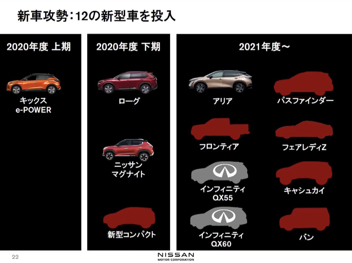 ノート オーラ 新型