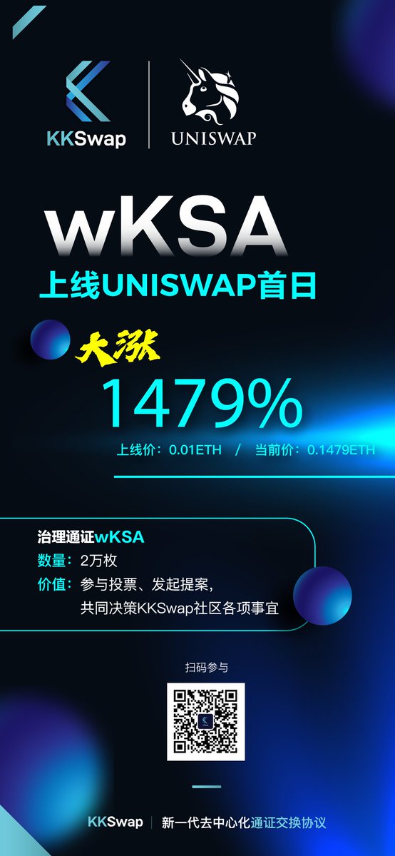 #KKSwap governance coin $wKSA launches #Uniswap soaring 1479% on the first day!🙌

👉Scan code to consult customer service to join the ETH-wKSA liquidity mining pool!

$ETH #coin #LiquidityMining #DeFi