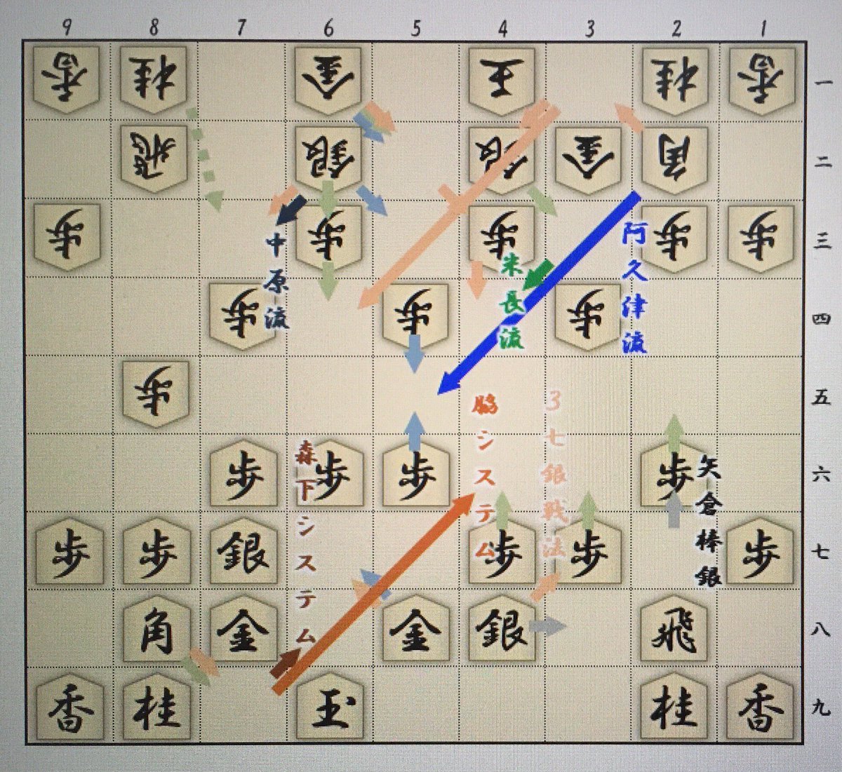 Youi 追加修正 追加 トマホーク 鳥刺し 対振り持久戦 棒銀 修正 中原流急戦矢倉