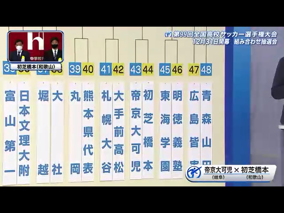 岐阜県フットボールnews Gffootballnews Twitter 岐阜県フットボールnews Gffootballnews Twitter