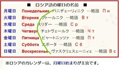 えふはち アビスのすがた 時計とかの曜日 表示が Mon Tue Wed みたいな感じだと一瞬頭の中で考えてしまって苦手だったんだけど ロシア語って月曜日と日曜日が一番文字数が多くて水曜日に向かって少なくなっていくんで 最悪文字が識別しきれない