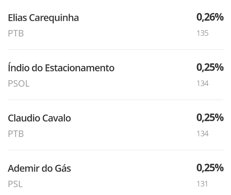 PassioneVerde's tweet photo. @rninguem @vivahvi_ A Zilda do Busão que me desculpe, mas ninguém bate os candidatos de Votorantim https://t.co/AqMamvHXqt