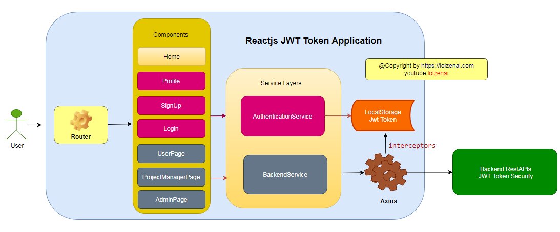 1с jwt. Jwt пример. sasl аутентификация. jwt токен. jwt токен пример.