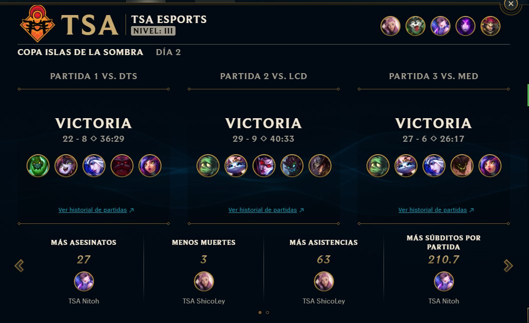TSA_Esports's tweet photo. El imparable #TeamSonora sigue con los éxitos, ahora con el regreso del antiguo Top Laner @ElMqritoh https://t.co/6PCNP4DEgN