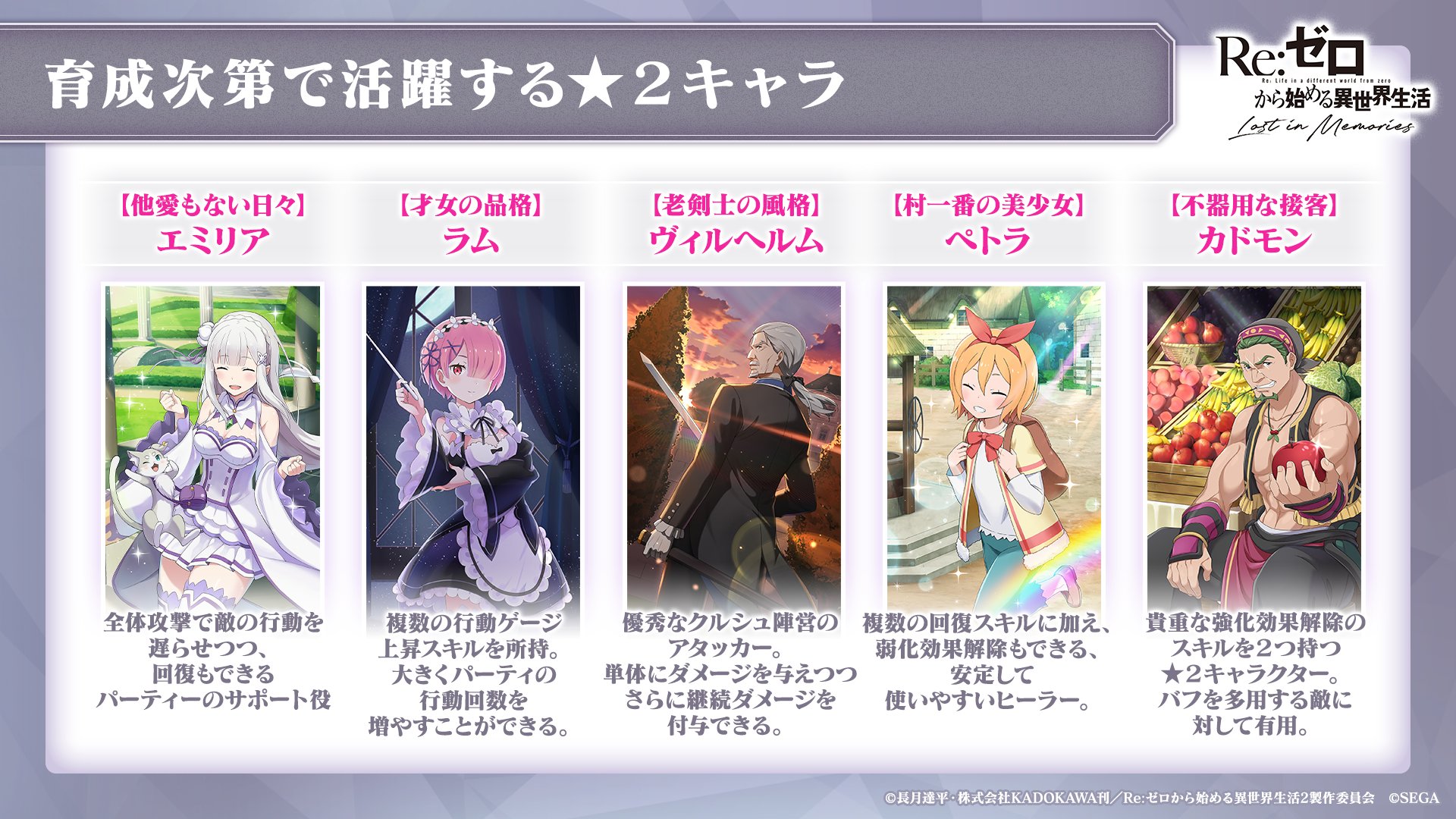 Re ゼロから始める異世界生活 Lost In Memories リゼロス 公式 ルグニカ王国伝令局より リゼロスプレイヤーズ白書 リゼロス プレイヤーのデータ元にした情報をご紹介 アリーナ編成キャラ ランキング 限界突破の秘薬 使用 キャラ