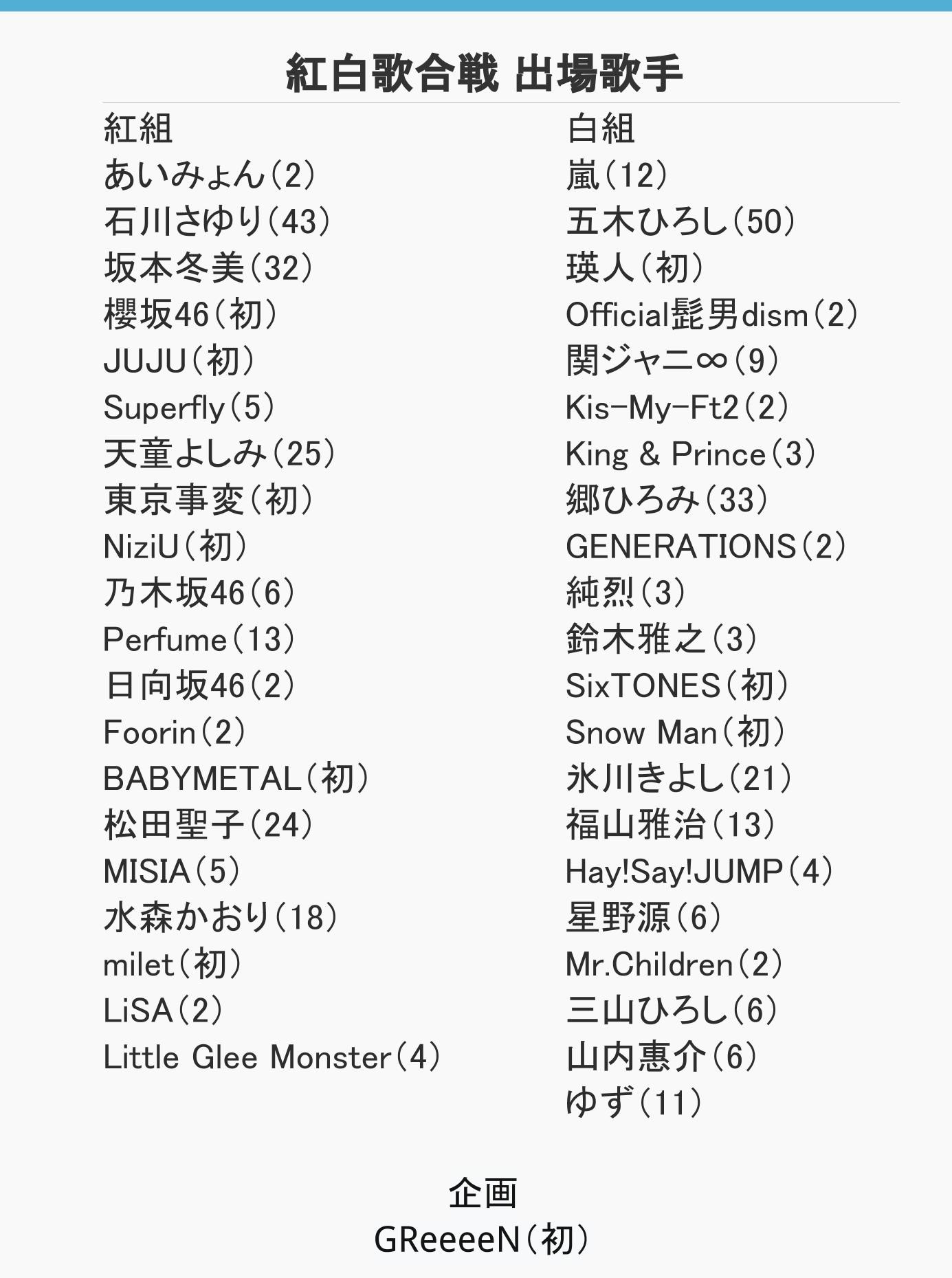 公の場での発言・インタビュー報道記録