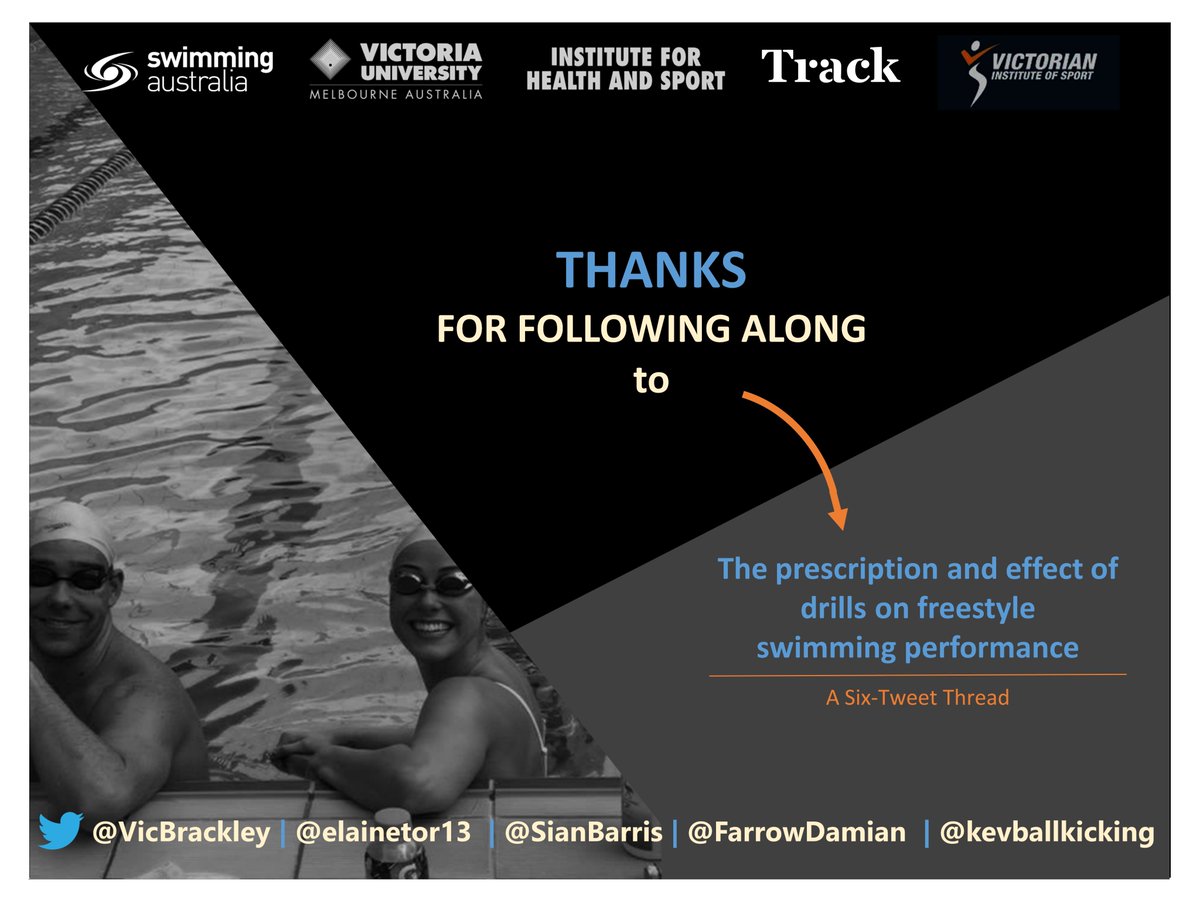 VicBrackley's tweet photo. (6/6) Its important practitioners assess learning and ensure performance outcomes correspond to the specific drill goals
@elainetor13 @SianBarris @FarrowDamian @kevballkicking @iHealthSportVU @TrackVU
#ESSTC20 #VUSportAnalyticsTech #swimming #biomechanics #learningdesign https://t.co/hdGOWI5Xy6