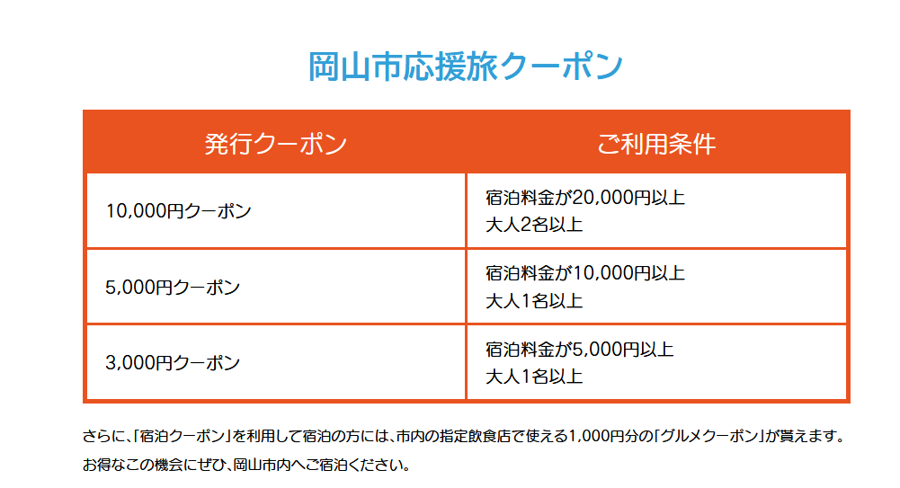 okayama_jya's tweet image. 春から岡山市外への移動を控えてるので
せめて「岡山市応援旅」でホテル宿泊

せっかくならホテルグランヴィア岡山へ

1泊12100円が

GOTOトラベルクーポン　　　　　　 -4235円
岡山県民限定岡山市応援旅クーポン　-5000円
地域共通クーポン　　　　　　　　　　　　-2000円

実質、865円ｗ