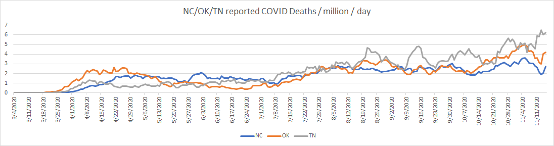 Addendum: Here is the version with TN added...