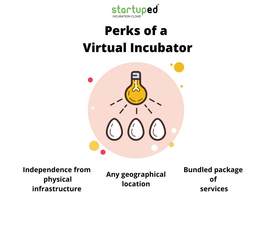 StartupedAi's tweet image. Keep watering the seed you planted.

COVID is no barrier, Distance is no barrier.

Get your startup incubated with comfort of your home.

#StartupEd #VirtualIncubator #NoBarrier