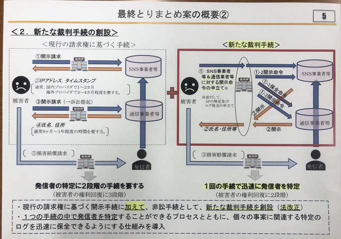 雑談 たぬき 特定