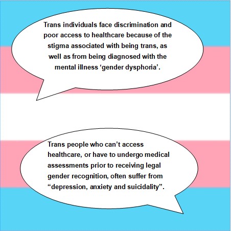 A_S_Kirklees's tweet photo. We know Stigma and Discrimination hurt our mental health. We need to stop the stigma for everyone! #StampStigma #TransAwarenessWeek https://t.co/mYkiopdogI