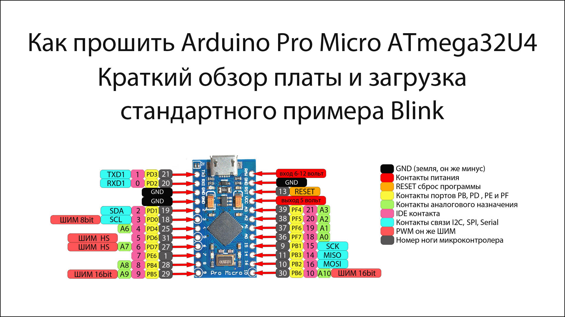 Прошивка микро