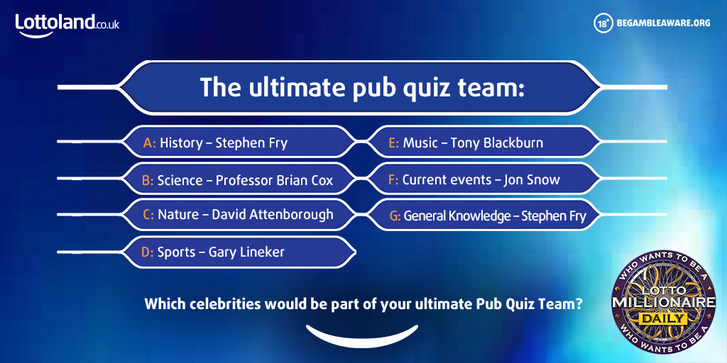 One of our all time favourite quizzes has to be Who Wants to be a Millionaire and so we’re very excited to be bringing such a British staple to our quiz-mad players this year.

Which celebrities would be part of YOUR ultimate Pub Quiz Team? 

Read more at:
thescottishsun.co.uk/news/uk-news/6…