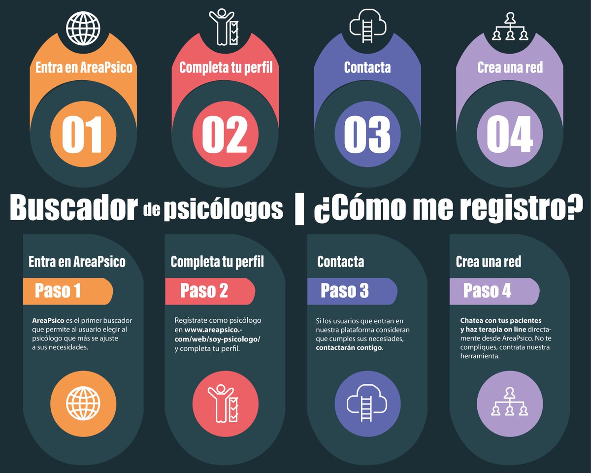 AreaPsico's tweet photo. #Psicólogo, encuentra #pacientes de forma fácil y rápida con nuestro buscador. Regístrate ahora:
-Entra en https://t.co/1beIZfBTiI
-Completa tu perfil.
-Contacta con pacientes.
-Desarrolla una red de contactos. https://t.co/hQ0s4ZOY63
