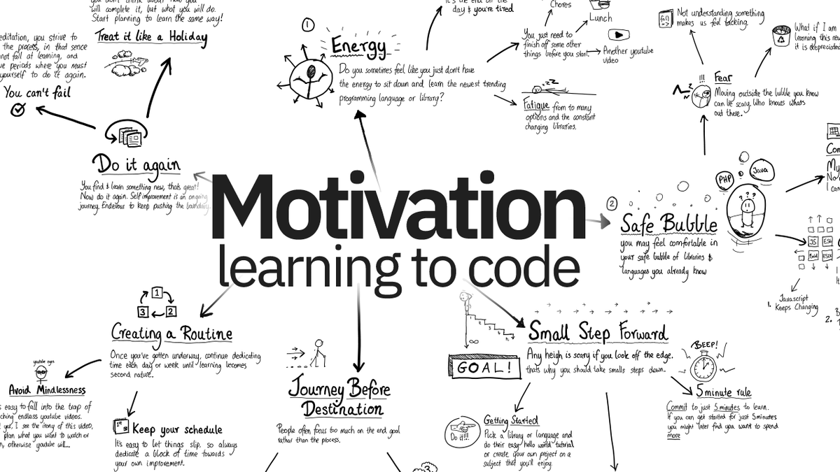 Who needs some #MondayMotivation? Adrian from <a href="/freeCodeCamp/">freeCodeCamp.org</a> shares with us a few useful tips and tricks to keep motivated whiles learning to code, such as breaking down any learning into smaller and achievable parts.

Read the full article below! 👇

freecodecamp.org/news/how-to-st…