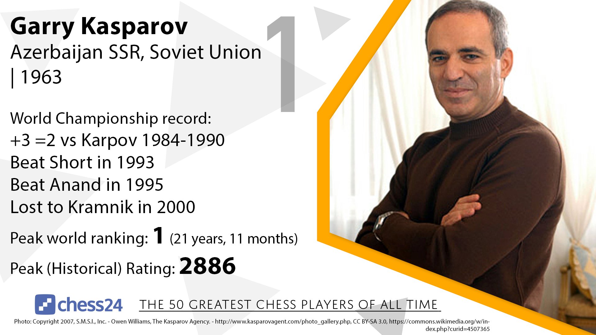 Kasparov's Biggest Rating Gap Plotted : r/chess