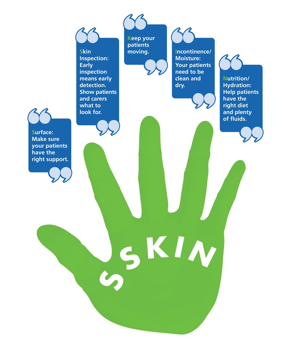 TVNNikki's tweet photo. This week we are promoting the SSKIN bundle as a simple way to prevent pressure ulcers @RUHTVNs #poweringpuprevention #stopthepressure #stop2020 https://t.co/YS1djHGEFX