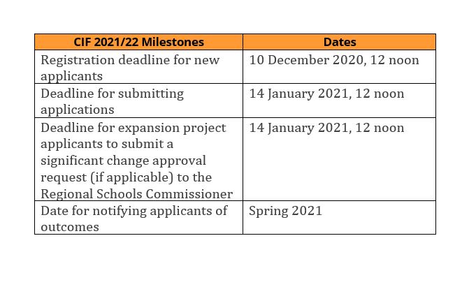 Condition Improvement Fund (CIF) 2021/22 bidding window is open. CIF supports projects that address condition, compliance &amp; maintenance needs of academy &amp; sixth-form buildings. Key dates, eligibility &amp; information on how Barker can support with your bids👉barker-associates.co.uk/news/12-11-202…