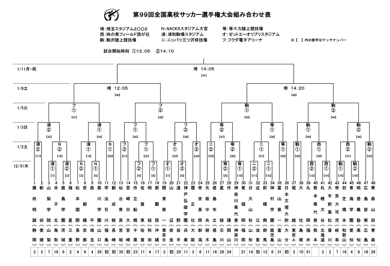 つつのすけ Ttnsk19 Twitter