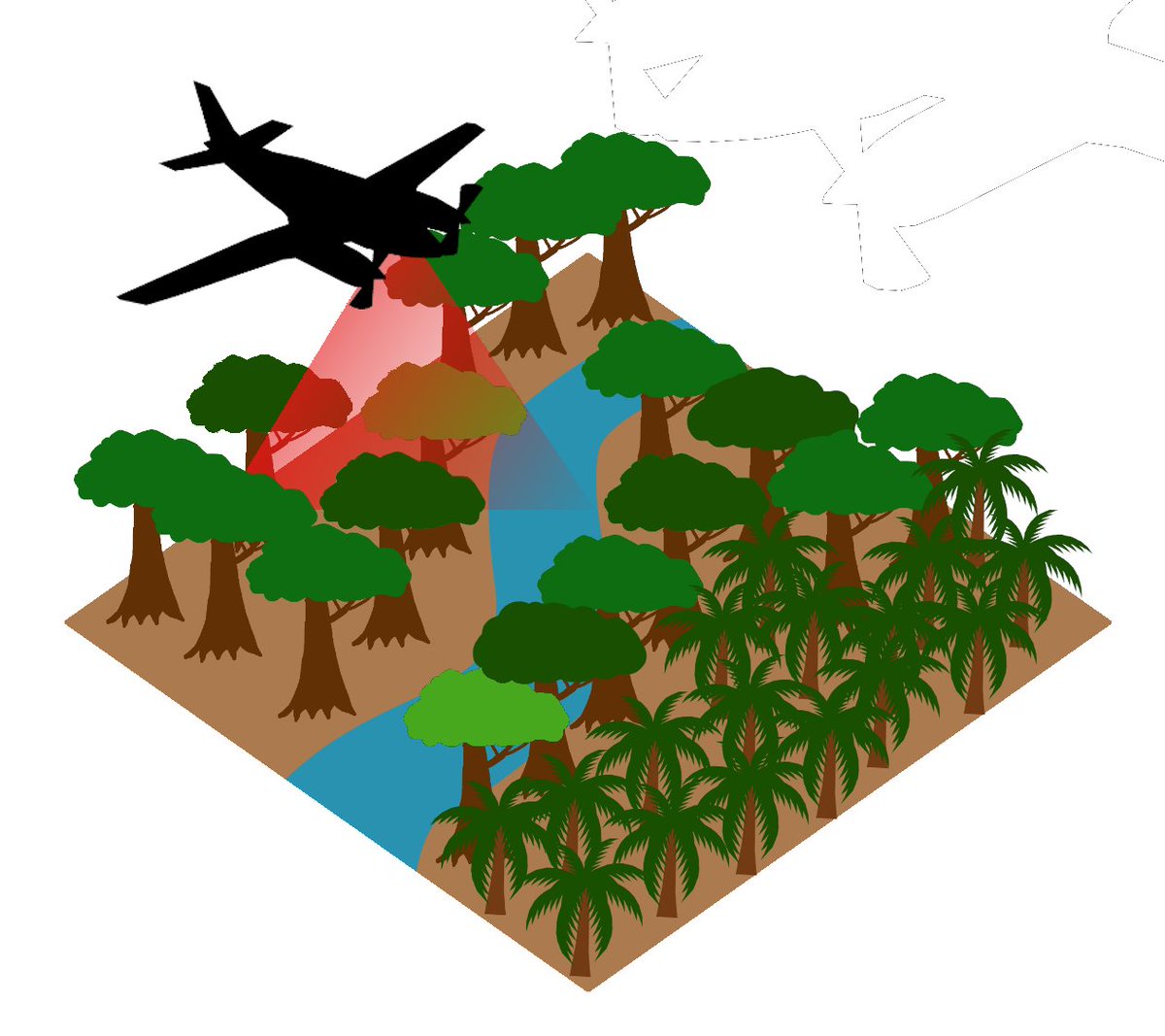 By combining our microclimate data with those generated by an airborne LiDAR scan, we show that increased vegetation complexity, topographic sheltering and increased canopy height drive cool, wet conditions in these landscapes.  @Tomswinfield 6/n