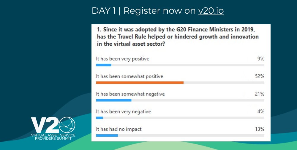 Any thoughts on #travelrule? Join in on the discussion at v20.io

#virtualasset20 #TravelRule #VASP