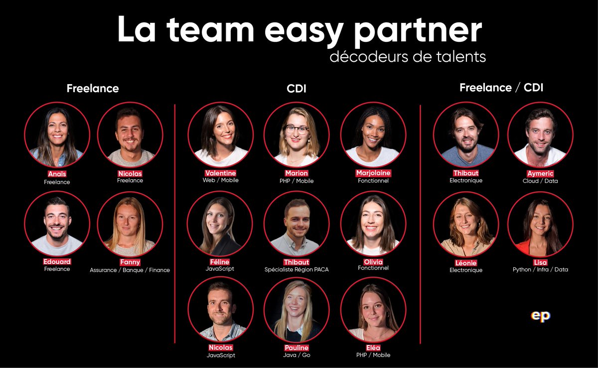 Easy_Partner's tweet photo. ◼️ Easy Partner, c’est une équipe d’experts de la tech, présents pour vous conseiller et vous accompagner.

📲 Spécialisé par Stack technique, chaque Expert est disponible pour échanger.

Pour plus d'infos : https://t.co/mPN7WR8stx

#recrutement #tech #developers #talent https://t.co/kFktKp4tpi