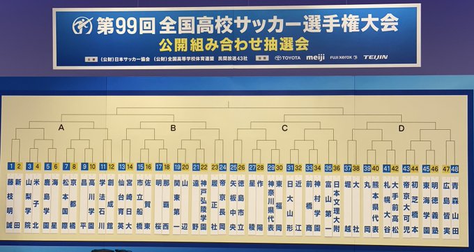 高校サッカー 第99回全国高校サッカー選手権大会出場校が決定 全校紹介 北信越 東海 サカレコ