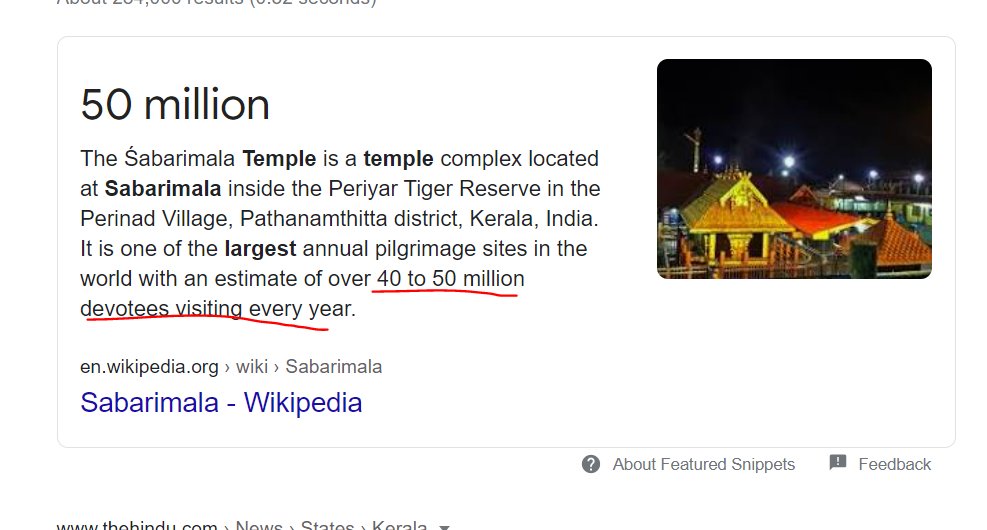 2/6 I'm sure many didnt knw--  #Sabrimala is one of the LARGEST annual pilgrimage sites in the world with over 40 to 50 million pilgrims visiting it each yr. BEAT THAT! So now u knw why it ws important for a few to desecrate SABRIMALA. Temple remains open ONLY btwn Nov-Jan.