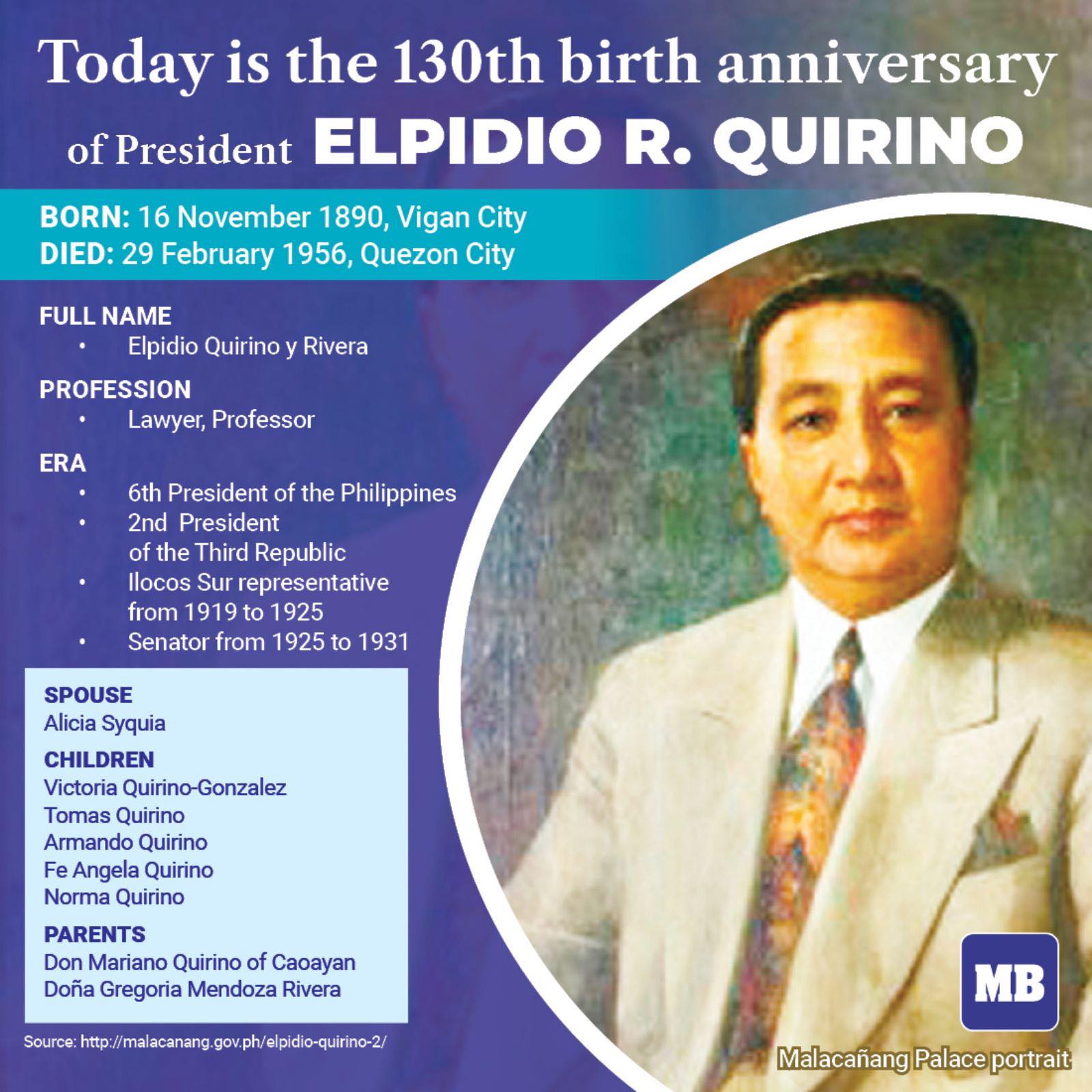 Who Are The 16 President Of The Philippines Buy Price | www