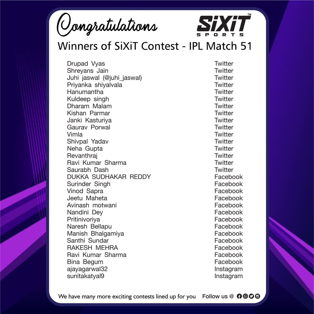 sixitsports's tweet photo. #Congratulations #Winners #IPL2020  #match51 #Contest #SiXiT #PerformanceUnmatched, kindly request all Winners to fill their respective details in the link below and submit 
https://t.co/ZaSVebuons https://t.co/9tEyBmFbca