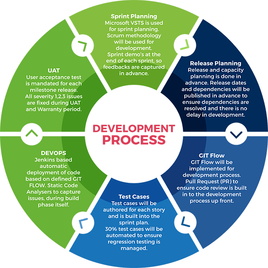 minebrat's tweet image. Our strategic approach covers the complete life cycle of the project, including innovative concept creation, planning, development, testing. Our highly experienced team is a guiding force to ensure all work is completed on time, within budget, and are professionally managed.