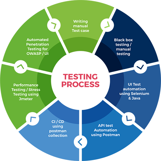 minebrat's tweet image. Our strategic approach covers the complete life cycle of the project, including innovative concept creation, planning, development, testing. Our highly experienced team is a guiding force to ensure all work is completed on time, within budget, and are professionally managed.