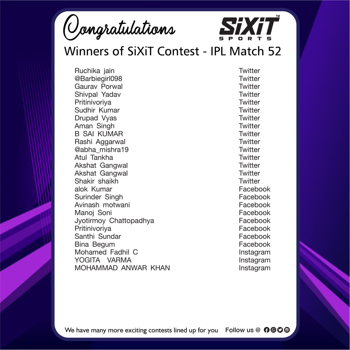 sixitsports's tweet photo. #Congratulations #Winners #IPL2020  #match52 #Contest #SiXiT #PerformanceUnmatched, kindly request all Winners to fill their respective details in the link below and submit 
https://t.co/ZaSVebuons https://t.co/NlFdBiuxzA