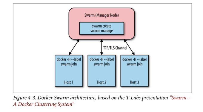 Doxyaxone's tweet photo. Free eBook: Container Networking: From Docker to Kubernetes. #BigData #Analytics #DataScience #AI #MachineLearning #IoT #IIoT #CPP #Python #RStats #JavaScript #ReactJS #CloudComputing #Serverless #Linux #Programming #Coding #100DaysofCode 
https://t.co/uMLP7WH4O0
@gp_pulipaka https://t.co/RynDKhvMC8