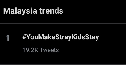 skzchartdata's tweet photo. "#YouMakeStrayKidsStay" is also now trending #1 in the Malaysia!

#StrayKids #스트레이키즈 @Stray_Kids https://t.co/VhTW0i7cPy