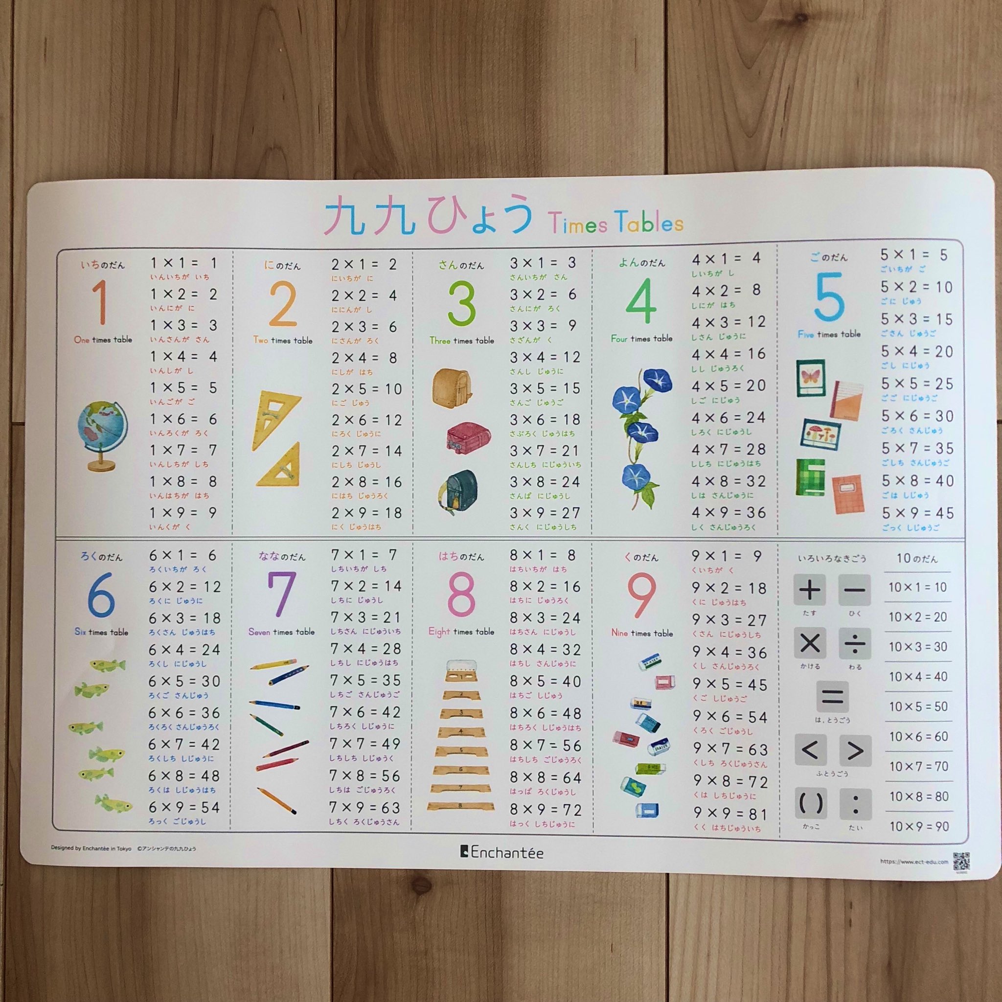 Poka Poka 昨日注文した 九九ひょう 届きました 防水タイプで お風呂に貼ろうと思います シンプルで可愛い感じがよい B かけ算九九 九九表 九九表お風呂 T Co 2l84e0wwno Twitter