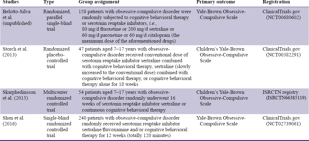 ctnsd_editor's tweet photo. #CTNSD Effects of cognitive behavioral therapy on white matter fibers of patients with obsessive-compulsive disorder as assessed by diffusion tensor imaging: study protocol for a parallel group, controlled trial
#obsessivecompulsivedisorder #therapy

https://t.co/MJtHGtpT1l https://t.co/Rd2A2vWDAm