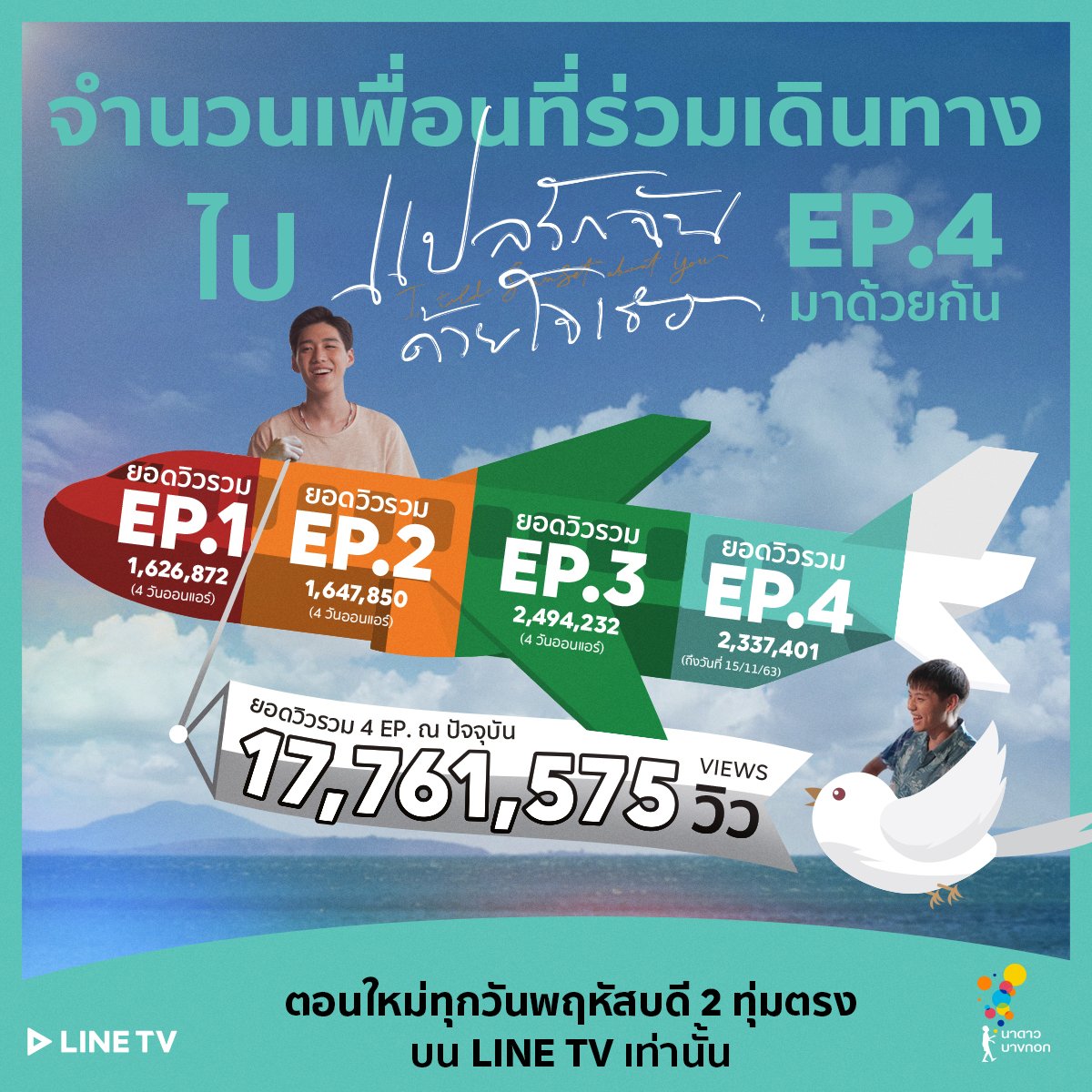 อัพเดทจำนวนเพื่อนร่วมทางของ
#แปลรักฉันด้วยใจเธอ EP.4 มาแล้วว
พาหนะใหญ่ขึ้นเรื่อยๆแบบนี้ ทุกคนต้องไม่แผ่ว
จะปล่อยให้ที่นั่งว่างไม่ได้! ชวนเพื่อนมาร่วมเดินทางกันอีกเยอะๆ
เพื่อให้ EP.5 เป็นตอนจบที่ยอดวิวแรงแซงทุก EP. ไปเลย
>> https://t.co/EU9yTSya9n
#LINETVoriginal
#NadaoBangkok https://t.co/wyIIqO8ijj