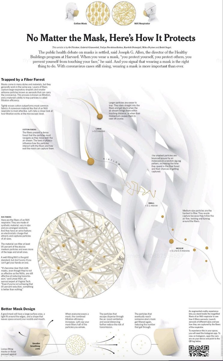 Una excelente infografía que ilustra la capacidad de retención y bloqueo de partículas por parte de las mascarillas. Una imagen que ayuda a entender su funcionamiento como medida preventiva frente al coronavirus. Vía <a href="/nytimes/">The New York Times</a>