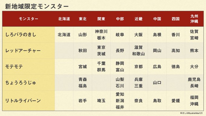 ドラクエウォーク 新地域限定モンスター追加 県ごとに出現モンスター決定 ゆきしばブログ