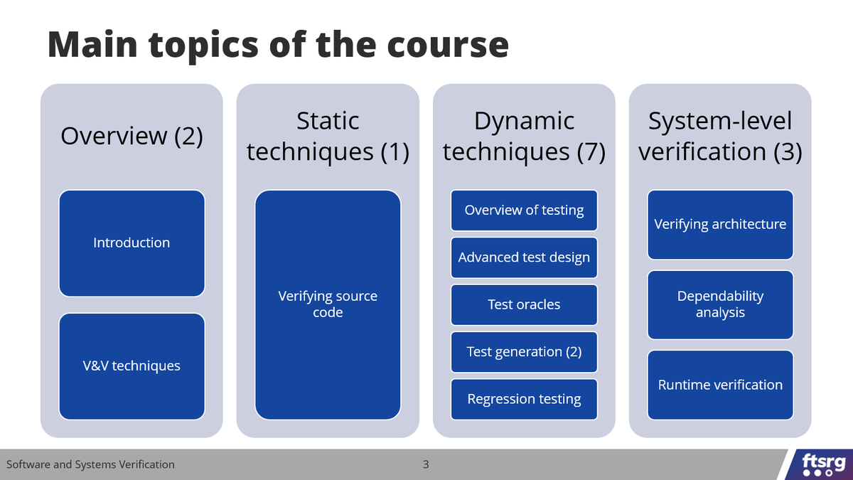 micskeiz's tweet photo. We are running a course with @himynameisakos on software and systems verification at @ftsrg_bme . Check out the labs on:  #StaticAnalysis with @fbinfer, #modelbasedtesting with GraphWalker, #TestGeneration with #Randoop and more
https://t.co/4ly7ank9nE https://t.co/dnSJmk0T1S