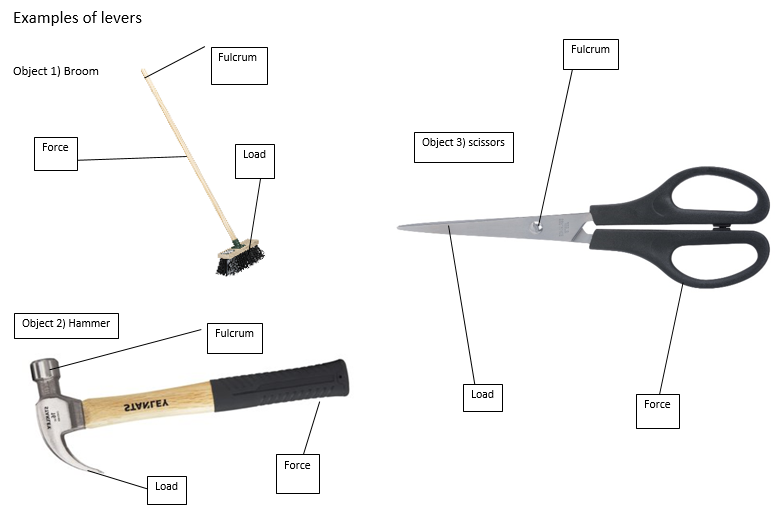 DesignEngLVC's tweet image. Lockdown throwbacks: 'Mechanisms - Levers' from our year 9's...