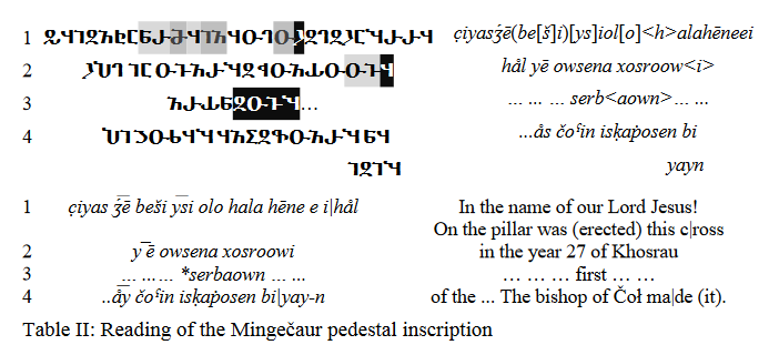 This artifact was found in Mingachevir, 1948. After decipherment of the language after Mt. Sinai, they were able to read this inscription too.
