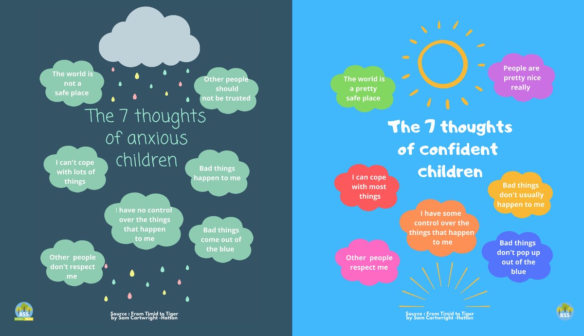 One of our mantras is "behaviour is a communication of need" so we have to be #behaviourdetectives Anxious thoughts are often behind what we see in school. Our programmes and strategic support for adults work on flipping those thoughts #SENDWEEKOFACTION #Stockport #SEND #Anxiety