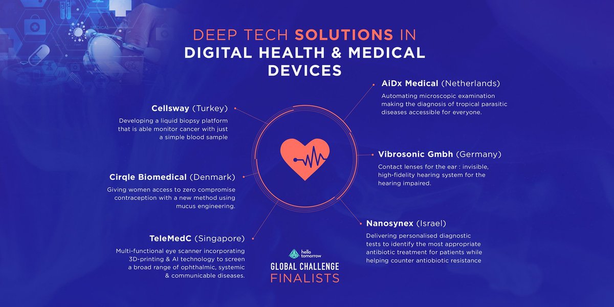 DeepTech Lab (@deeptech_lab) on Twitter photo Starting off #HTSummit Day 1 with Digital Health & Medical Devices challenge finals introducing Aidx Medical, Telemedc, Vibrosonic Gmbh, Nanosynex, Cellsway, and Cirqle Biomedical as the finalists.
#deeptech #deeptechlab #DigitalHealth #MedicalDevices <a href="/hellotmrc/">Hello Tomorrow</a> Starting off #HTSummit Day 1 with Digital Health & Medical Devices challenge finals introducing Aidx Medical, Telemedc, Vibrosonic Gmbh, Nanosynex, Cellsway, and Cirqle Biomedical as the finalists.
#deeptech #deeptechlab #DigitalHealth #MedicalDevices <a href="/hellotmrc/">Hello Tomorrow</a>