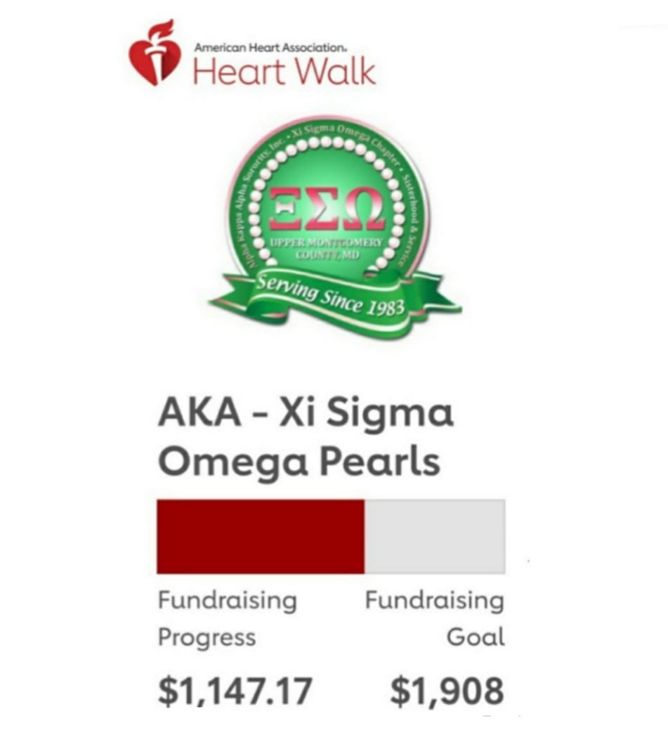akaxisigmaomega's tweet photo. Thank you to everyone who participated in and/or made donations supporting the @American_Heart during the @HeartOfGWR Walk!ย Visit https://t.co/A1o9mDodnQ to help us meet our goal.
#AKA1908 #Excellence #WomensHealthcareAndWellness #HeartHealth
@nar_1908 #AKAXiSO #GWRisWhy https://t.co/cl2cpwsyby